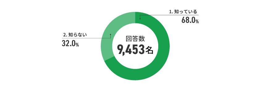 アンケート結果　イメージ