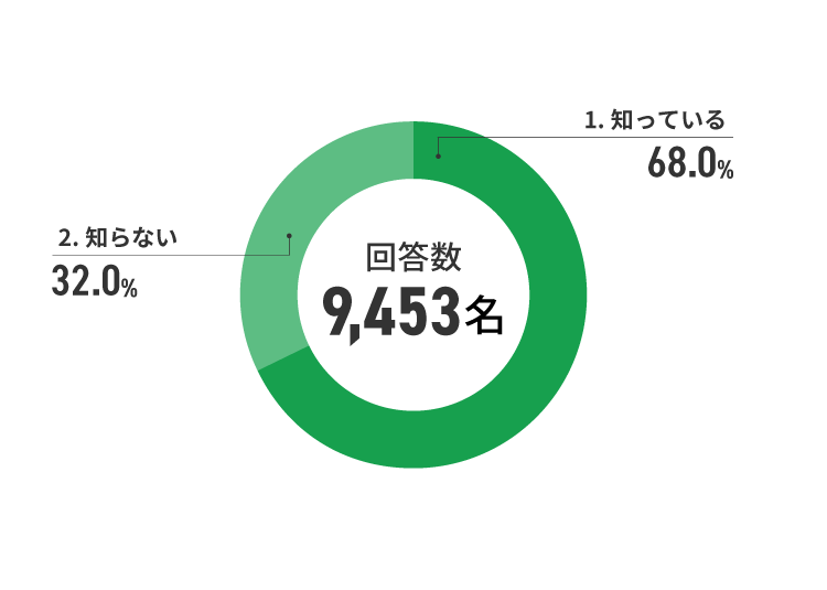 アンケート結果　イメージ