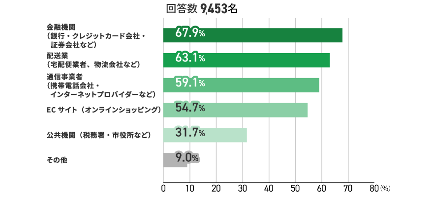 アンケート結果　イメージ