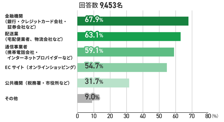 アンケート結果　イメージ
