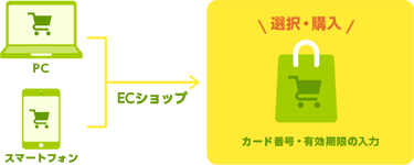 お支払い画面で「クレジットカード」または「デビットカード」をお選びください。