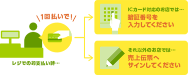 Visaカード加盟店で、お支払い回数1回でご利用ください。