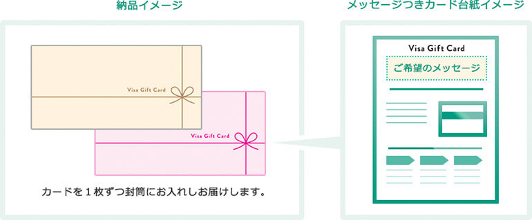 Visaギフトカードのカード台紙にご希望のメッセージを印字できます(任意・無料)。