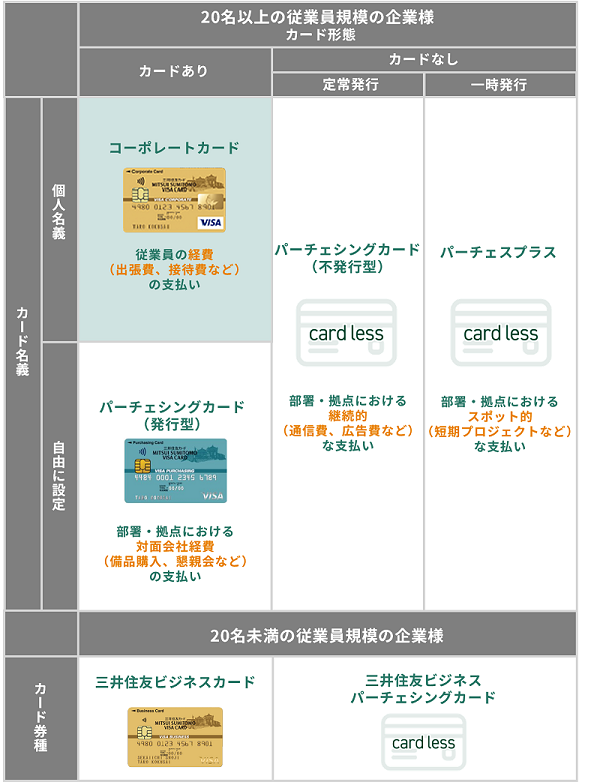 法人カード一覧 イメージ