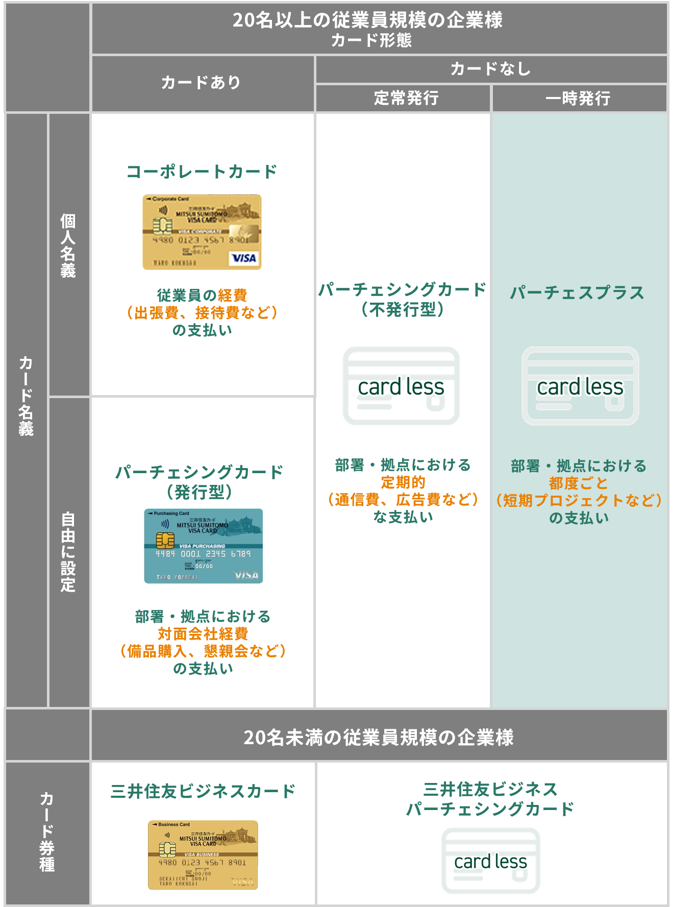 法人カード一覧