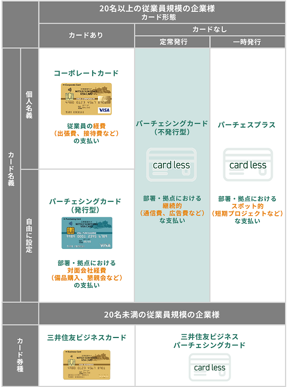 法人カード一覧 イメージ