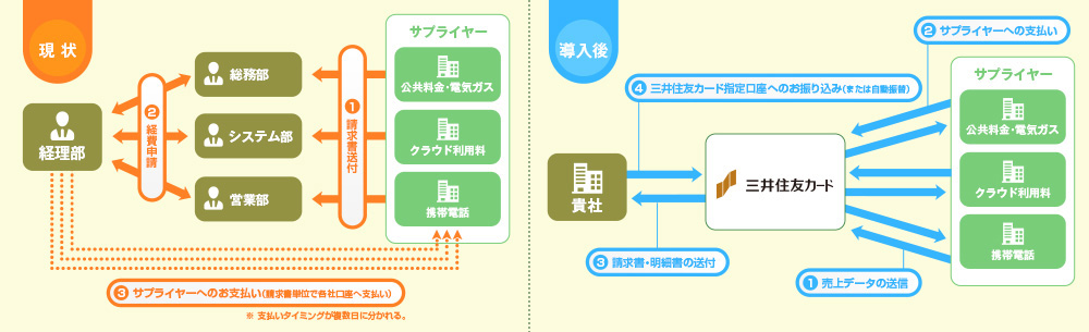 企業間取引専用の新決済サービス_retake032 企業間取引専用の新決済サービス_retake032