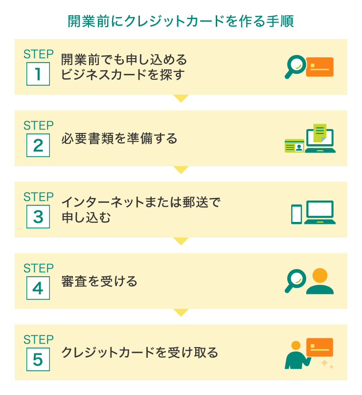 開業前にクレジットカードを作る手順
