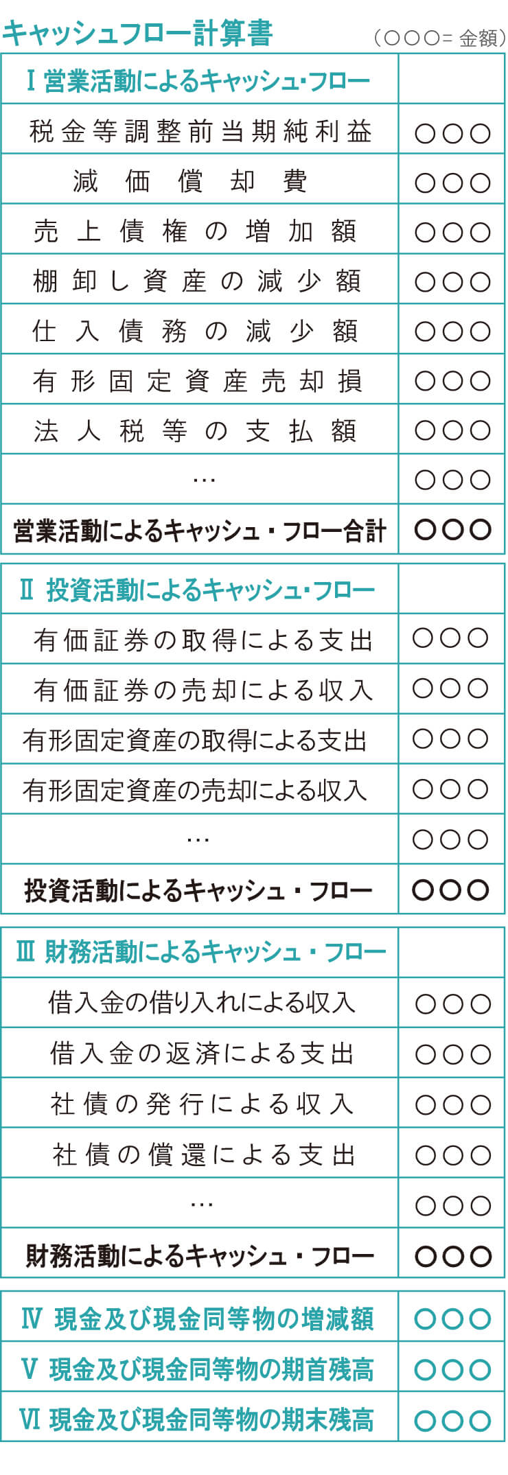 キャッシュフロー計算書