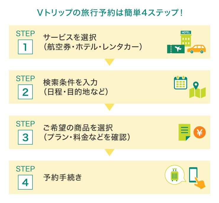  Vトリップの旅行予約は簡単4ステップ！