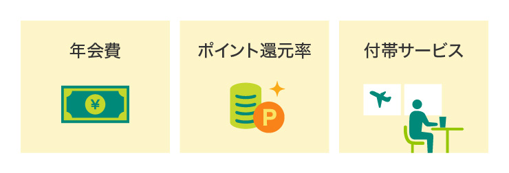 副業用クレジットカードを選ぶポイント