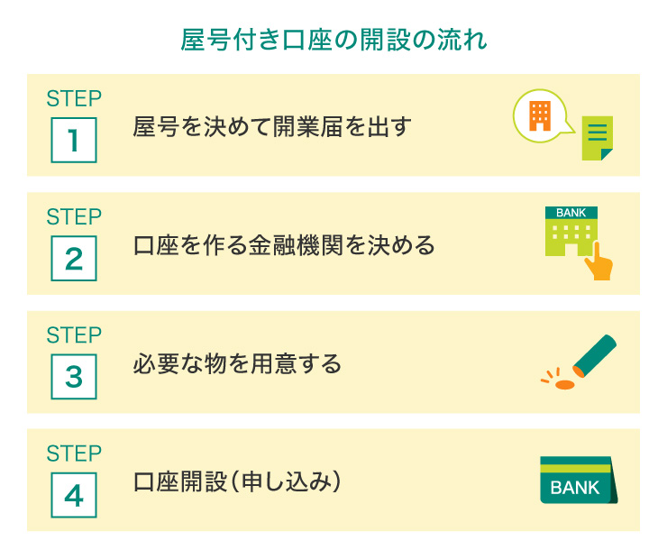 屋号付き口座の開設の流れ