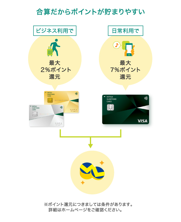 合算だからポイントが貯まりやすい