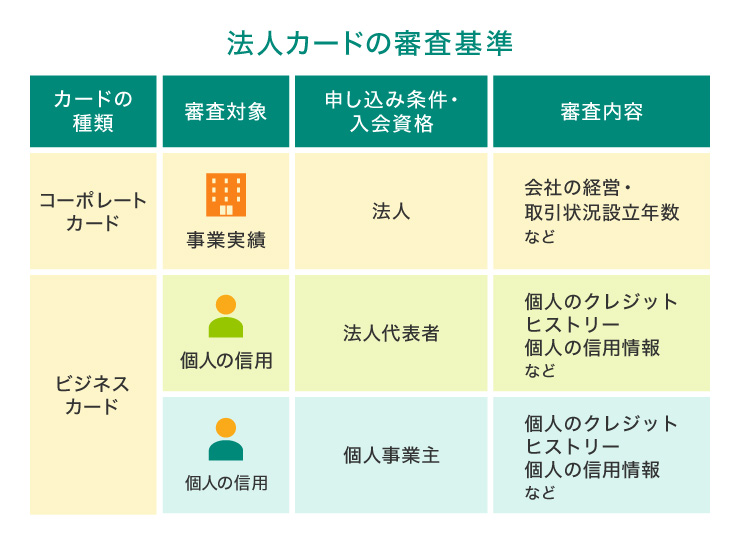 法人カードの審査基準