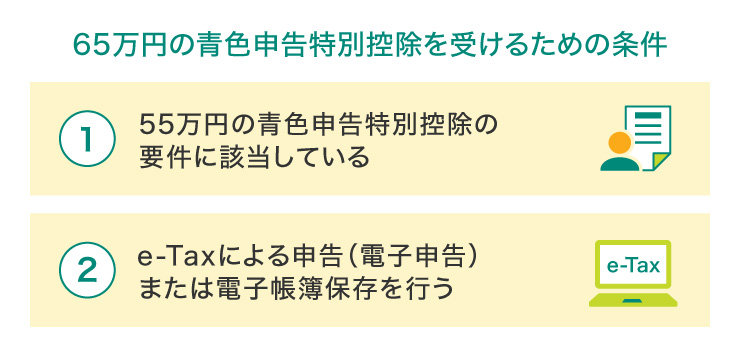 65万円の青色申告特別控除を受けるための条件