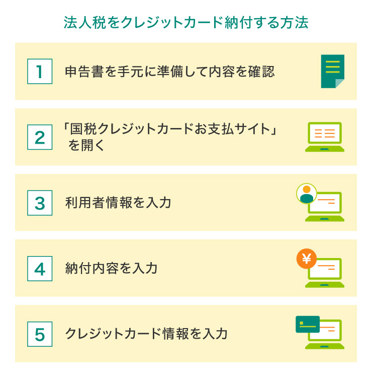 法人税をクレジットカード納付する方法