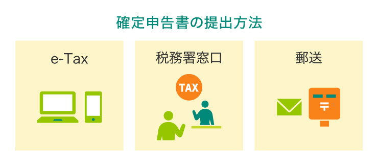確定申告書の提出方法