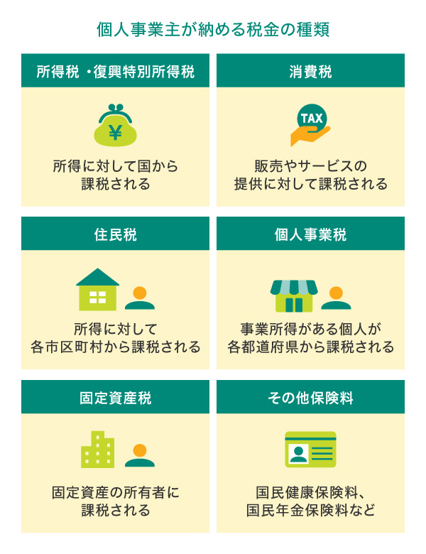 個人事業主が納める税金の種類