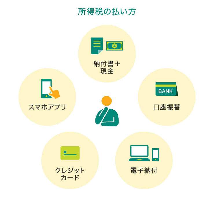 所得税の払い方