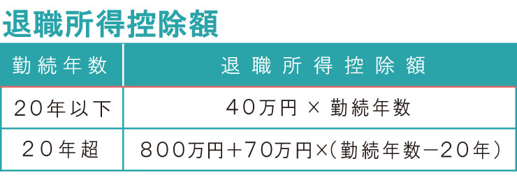 退職所得控除額