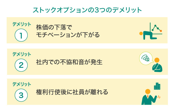 ストックオプションの3つのデメリット