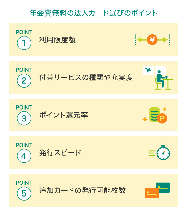 年会費無料の法人カード選びのポイント