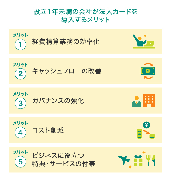 設立1年未満の会社が法人カードを導入するメリット