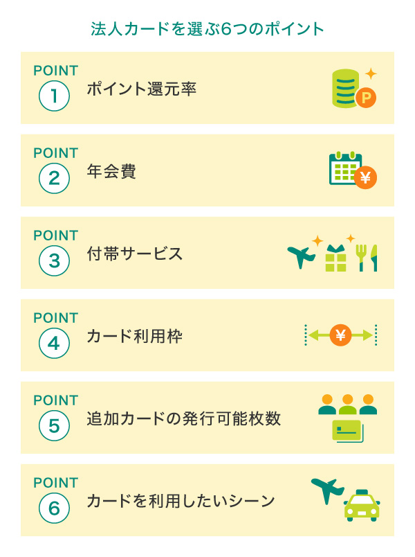 法人カードを選ぶ6つのポイント
