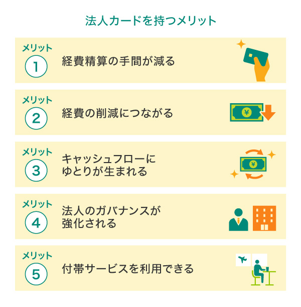 法人カード持つメリット
