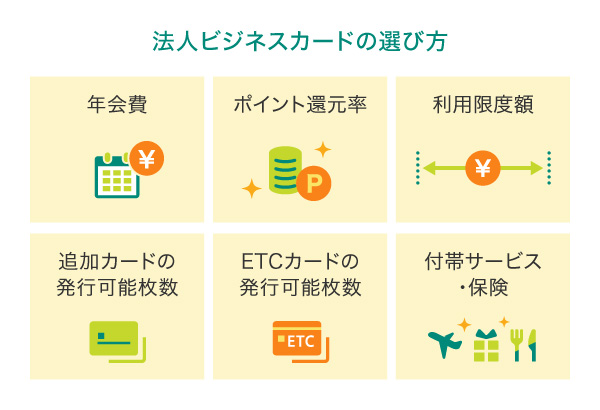 法人ビジネスカードの選び方