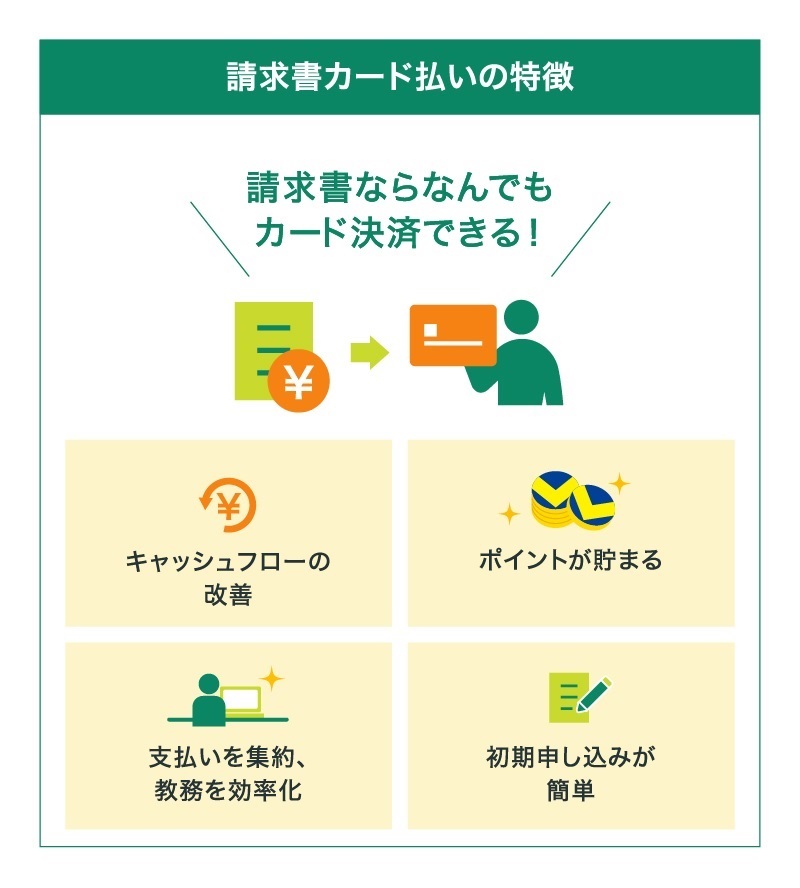 請求書支払い代行サービスの特徴