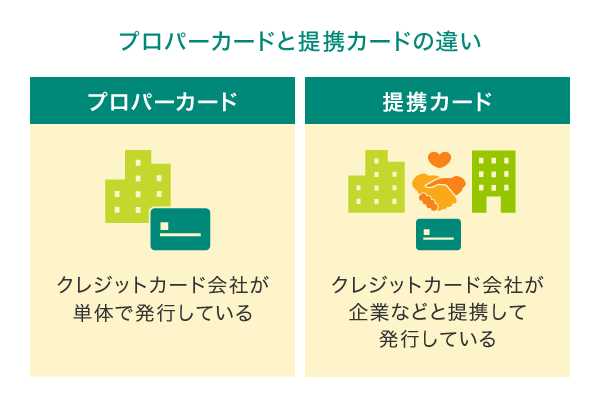 プロパーカードと提携カードの違い