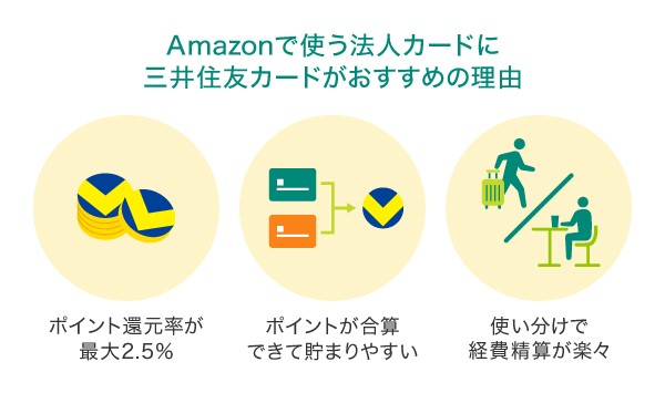 Amazonで使う法人カードに三井住友カードがおすすめの理由