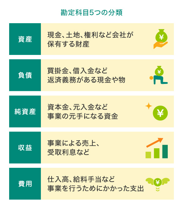 勘定科目5つの分類
