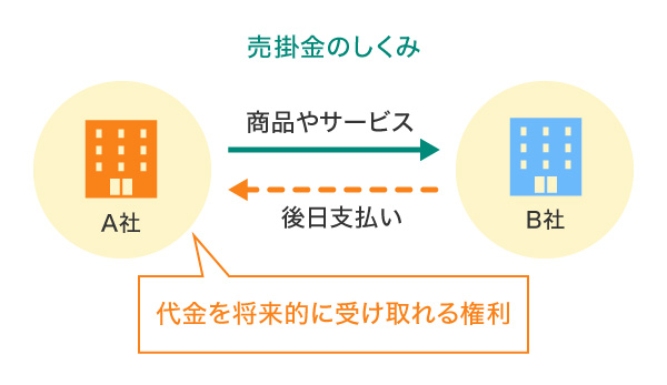 売掛金のしくみ