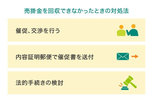 売掛金を回収できなかったときの対処法
