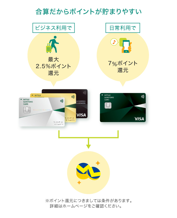合算だからポイントが貯まりやすい