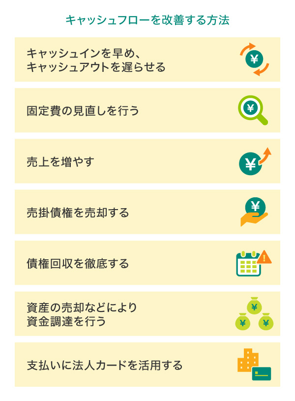 キャッシュフローを改善する方法