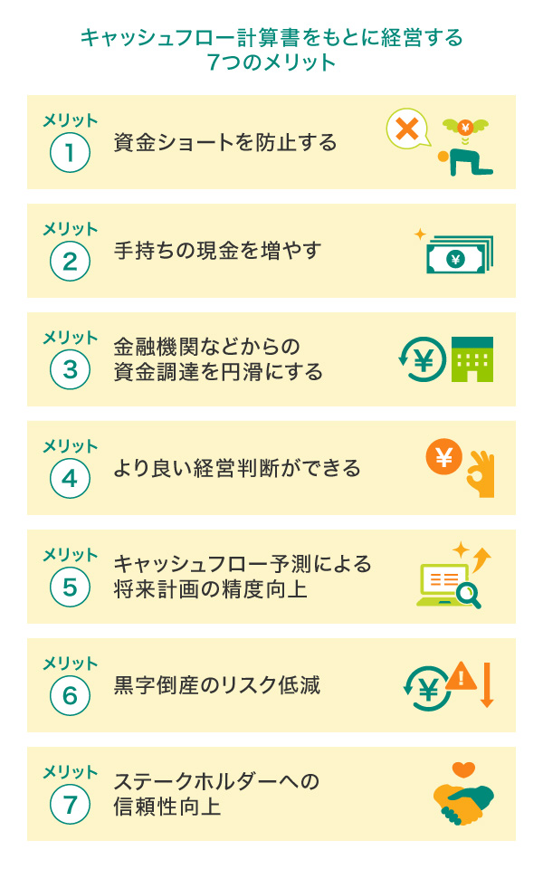 キャッシュフロー計算書をもとに経営する7つのメリット