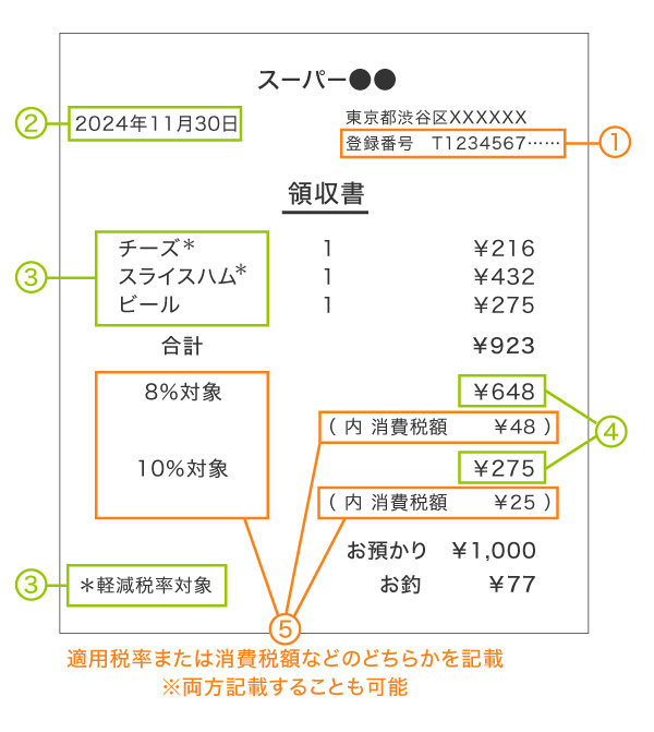 適格簡易請求書の例
