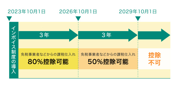 仕入税額控除とは？