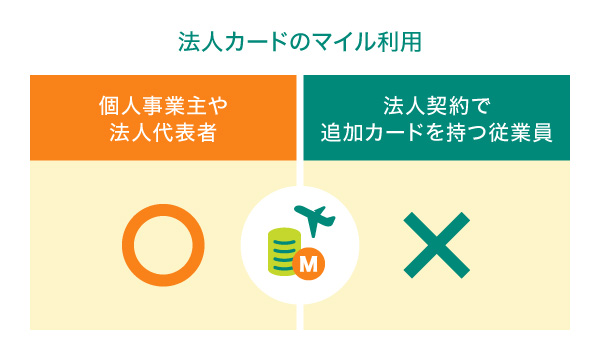 法人カードのマイル利用