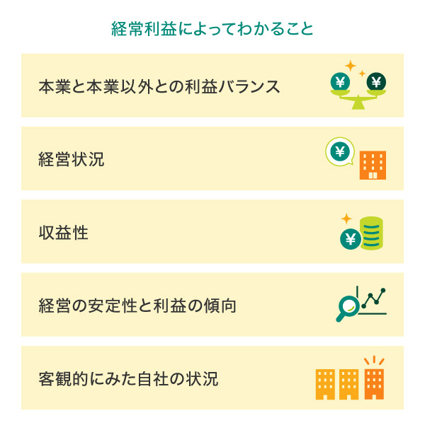 経常利益によってわかること
