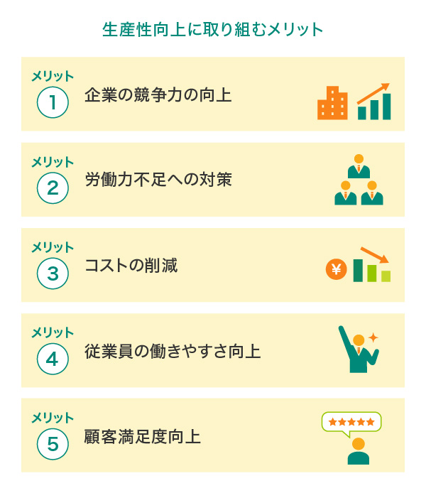 生産性向上に取り組むメリット
