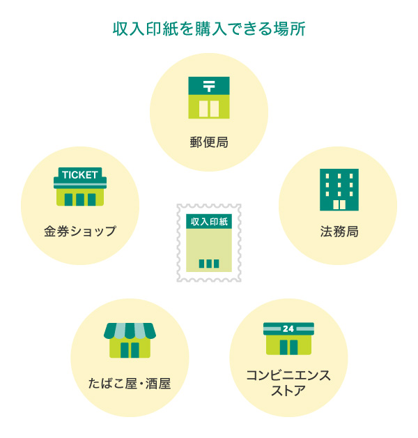 収入印紙を購入できる場所