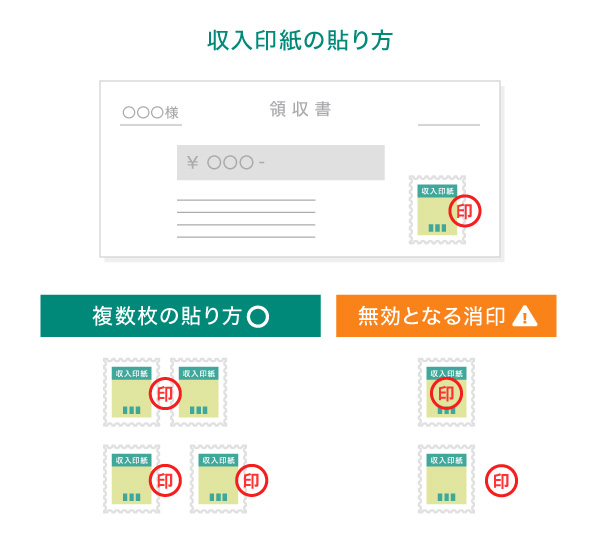 収入印紙の貼り方