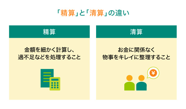 精算と清算との違い