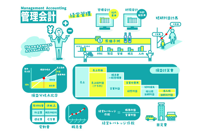 管理会計とは？財務会計との違いや導入ポイントをわかりやすく解説