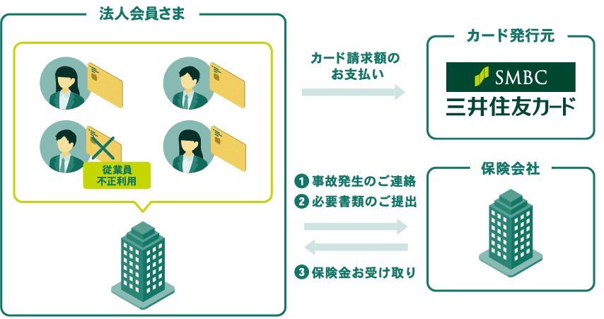 補償 イメージ