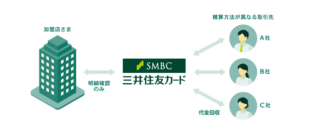 各取引先とのお取引の流れ イメージ